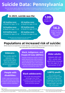 Flyer titled Suicide Data in Pennsylvania